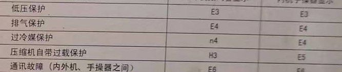 宁安空调电话在哪里找